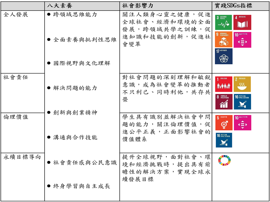 Planning Blueprint