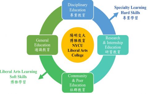 The educational practices and strategies of Boya Bookstore